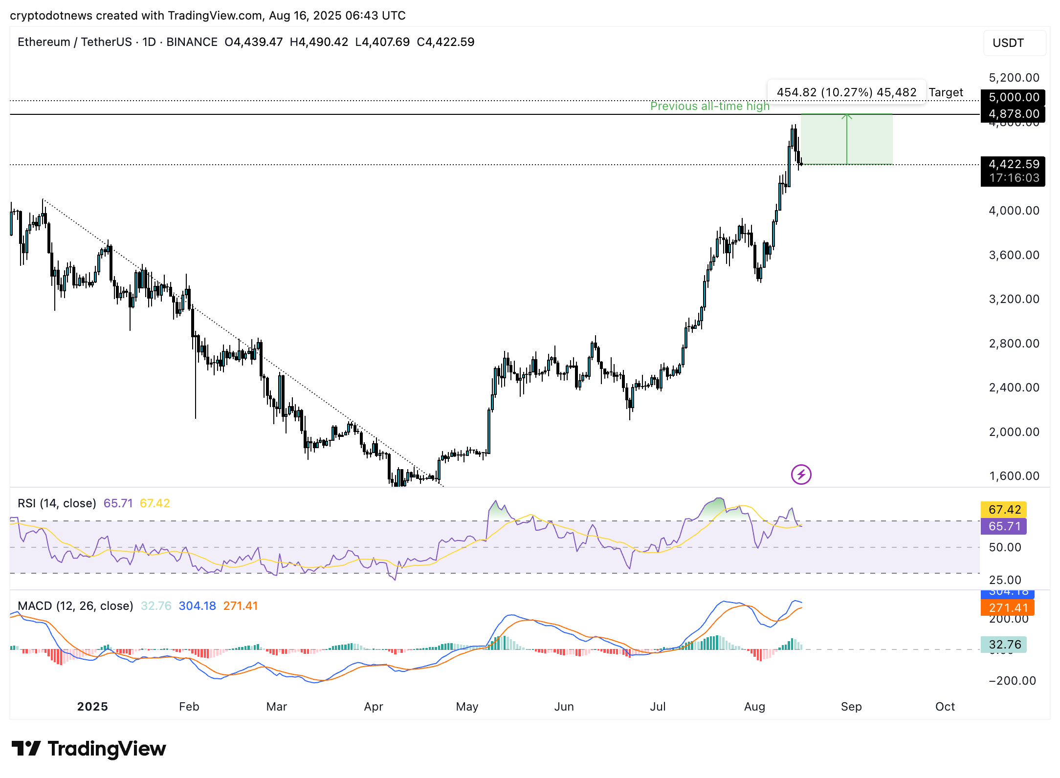 ethereum