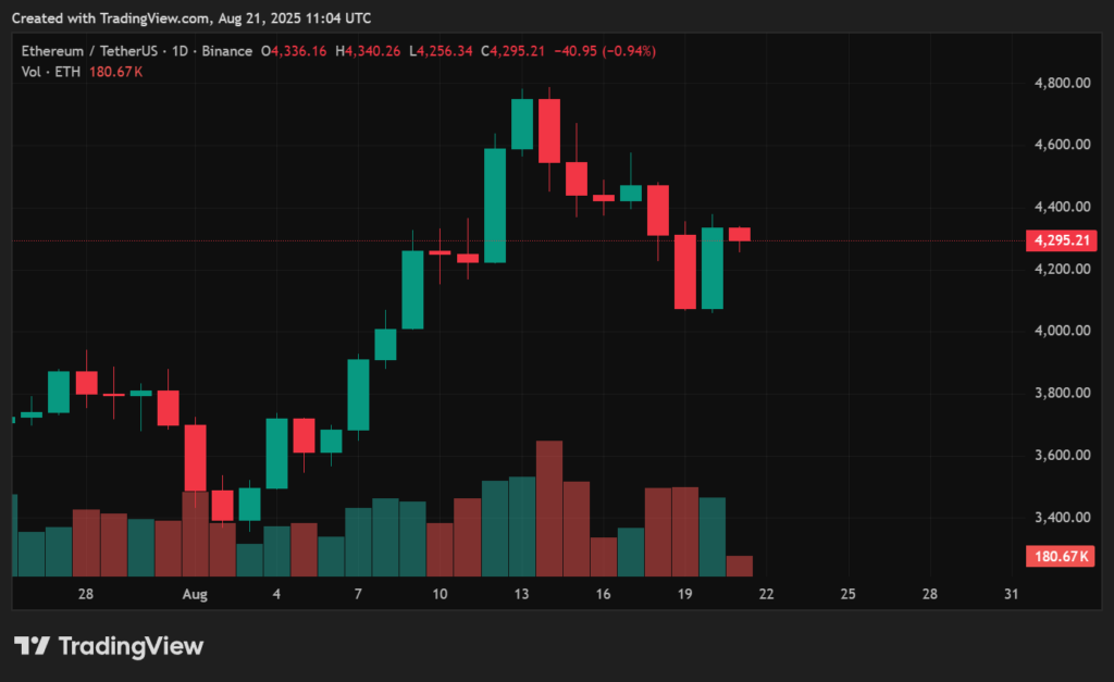 Ethereum price prediction: 3 Signs ETH may rally to $4,800 - 3