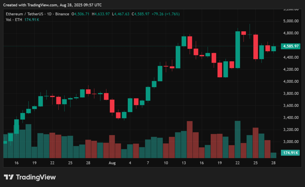 ETH price prediction: Ethereum trades ~7% below new ATH, chances for new highs soon - 3