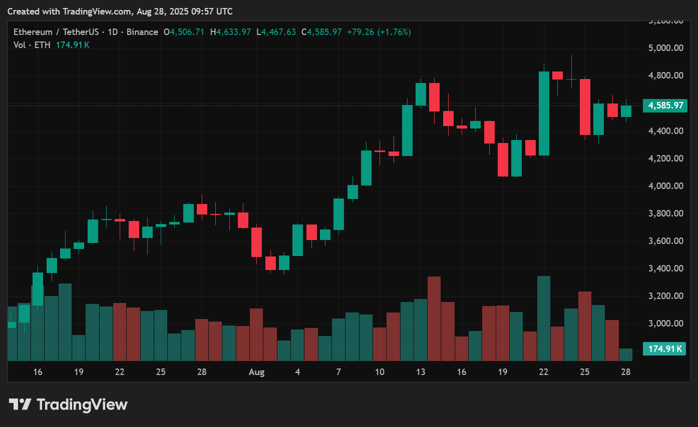 ETH price prediction | Bullish signs point to $5.7K target