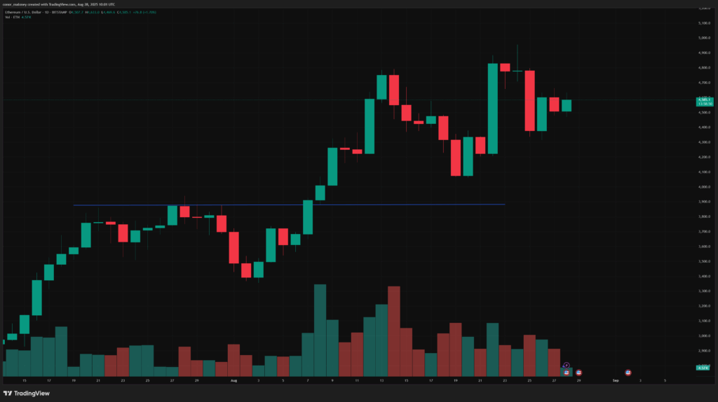 ETH price prediction: Ethereum trades ~7% below new ATH, chances for new highs soon - 4