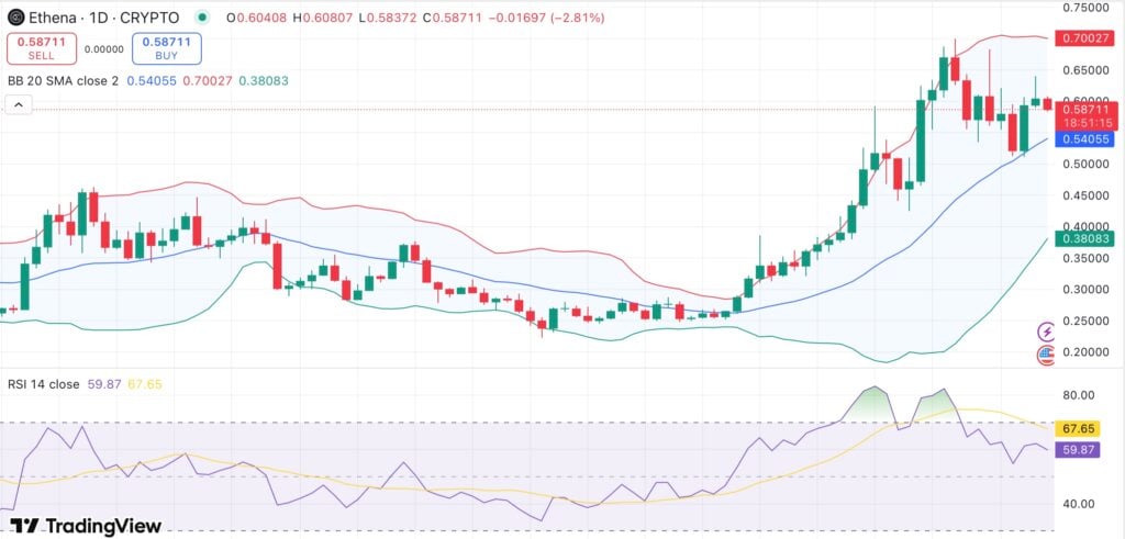 Ethena dips amid $106M token unlock — will Aave liquidity risk concerns deepen the slide? - 1