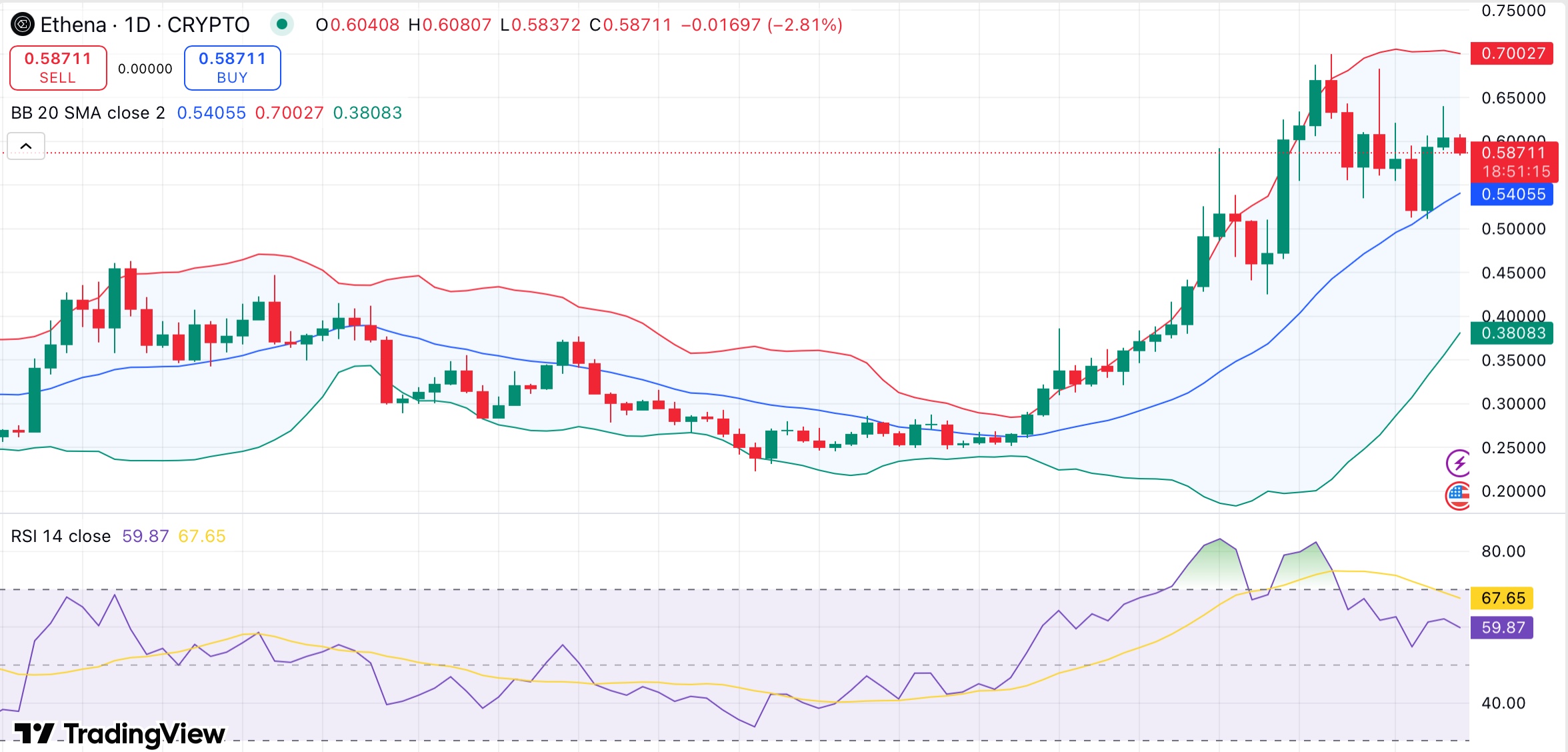 Ethena dips amid $106M token unlock — will Aave liquidity risk concerns deepen the slide? - 1