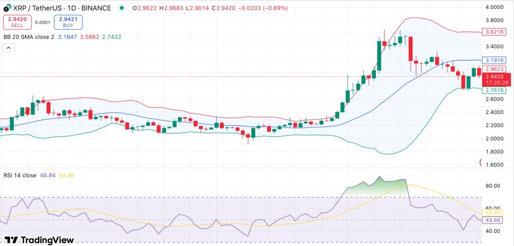 XRP faces risk of deeper correction, analyst cites MVRV death cross and whale selloff - 2