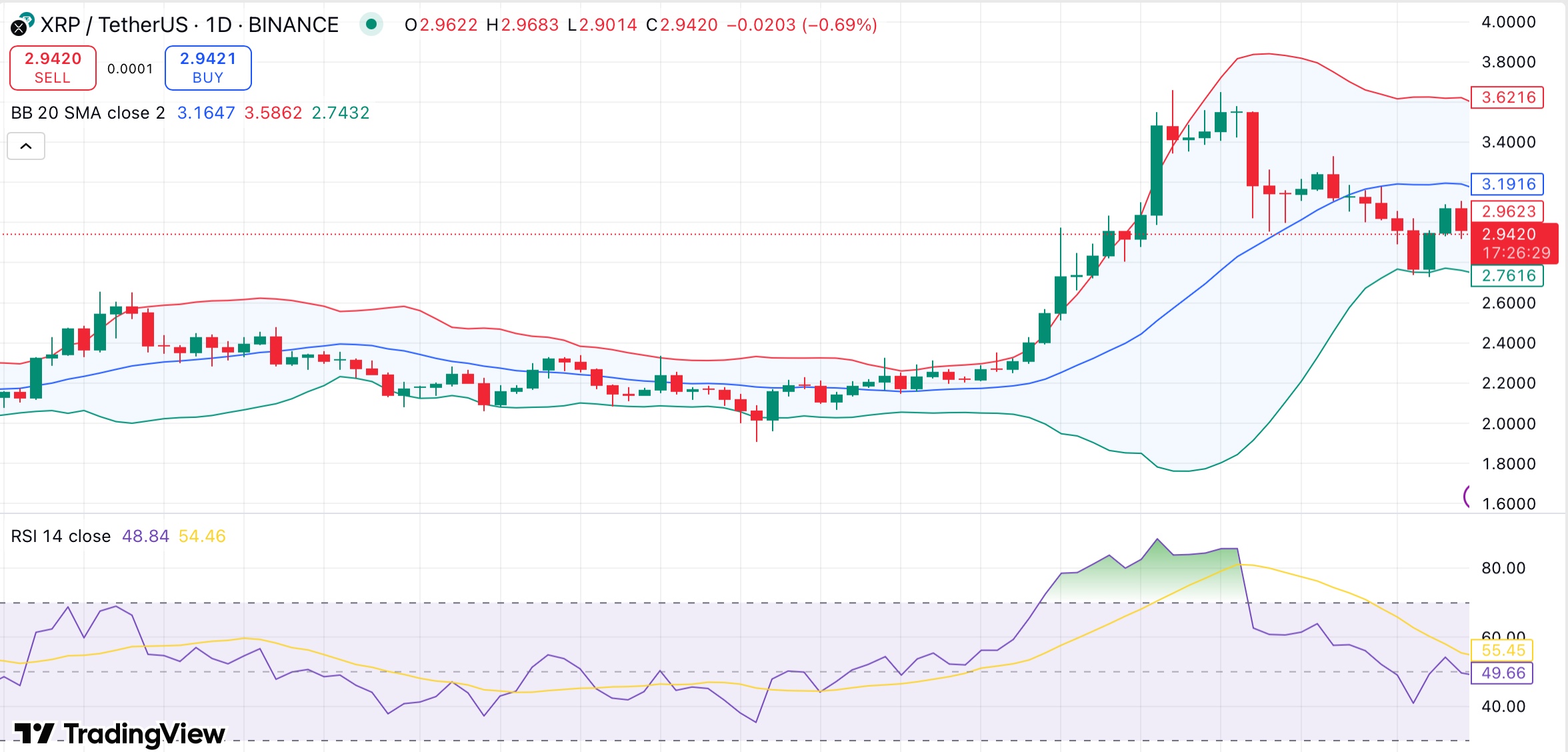 XRP faces risk of deeper correction, analyst cites MVRV death cross and whale selloff - 1