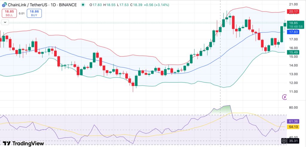 Chainlink whales add 0.67% of supply in August — Is a LINK breakout on the way? - 1