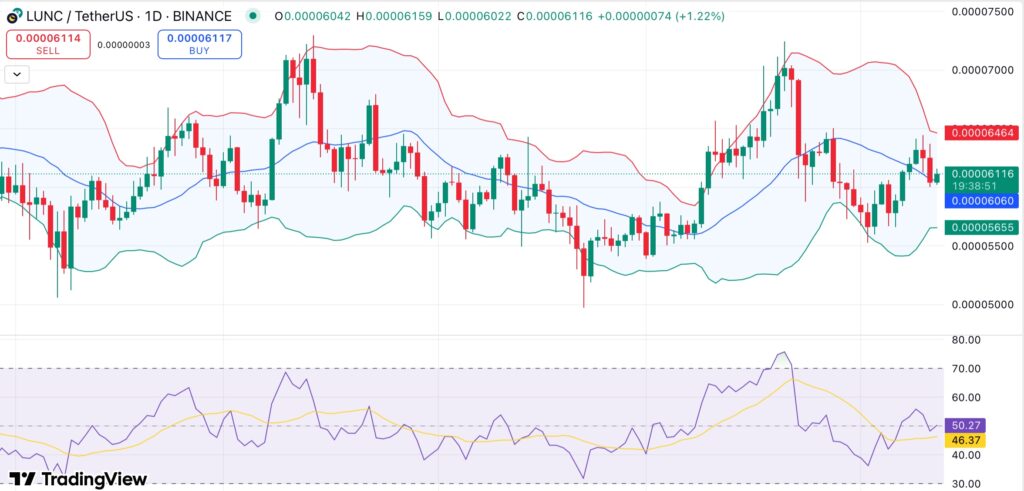 LUNA and LUNC on the edge as Do Kwon eyes guilty plea in $40B Terraform case - 2