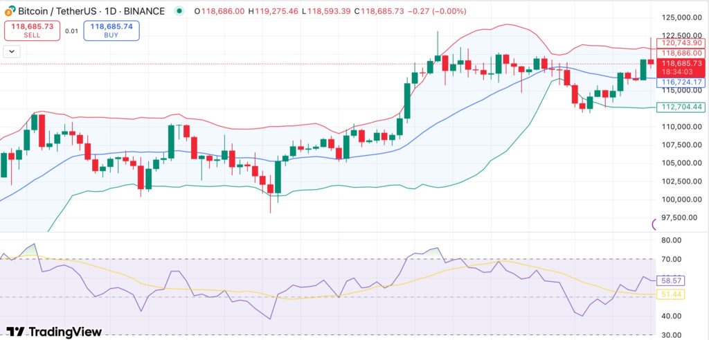Bitcoin momentum stalls as on-chain data shows profit-taking pressure: Glassnode - 1
