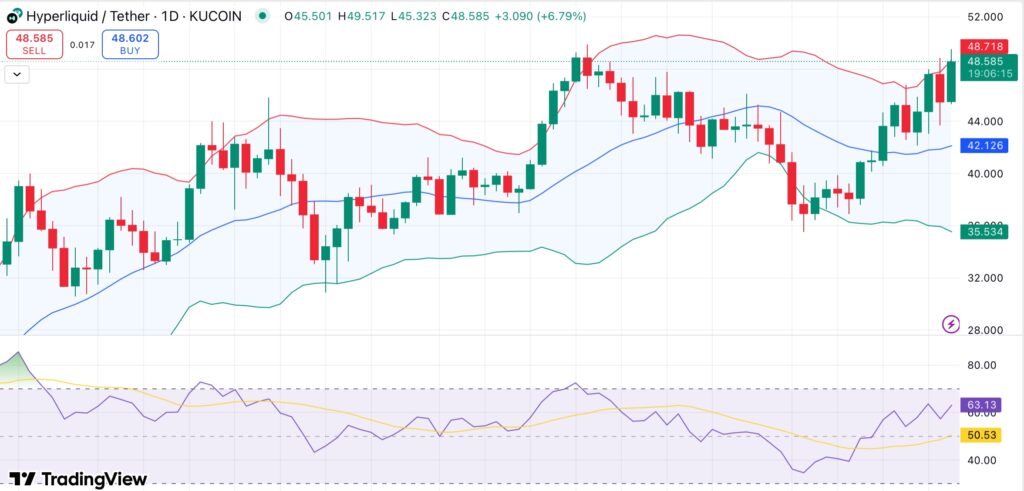 Hyperliquid hits all-time high in daily volume and fees — is HYPE ready to run? - 1