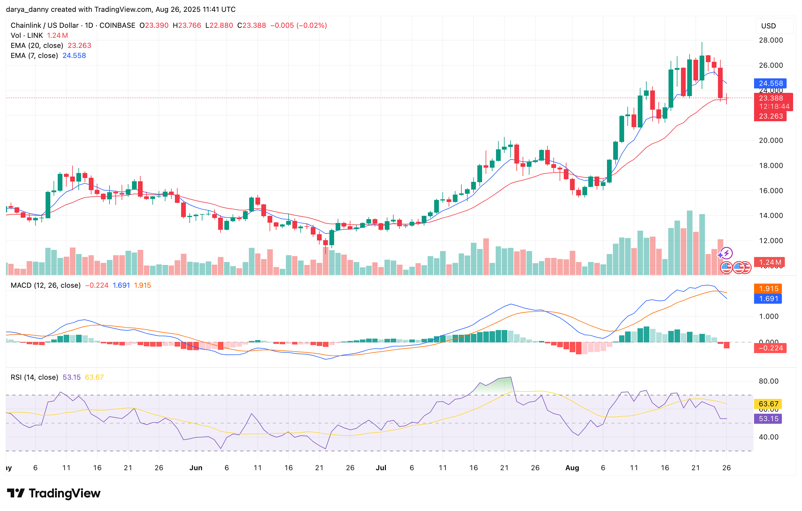 Bitwise seeks SEC approval for spot Chainlink ETF - 1
