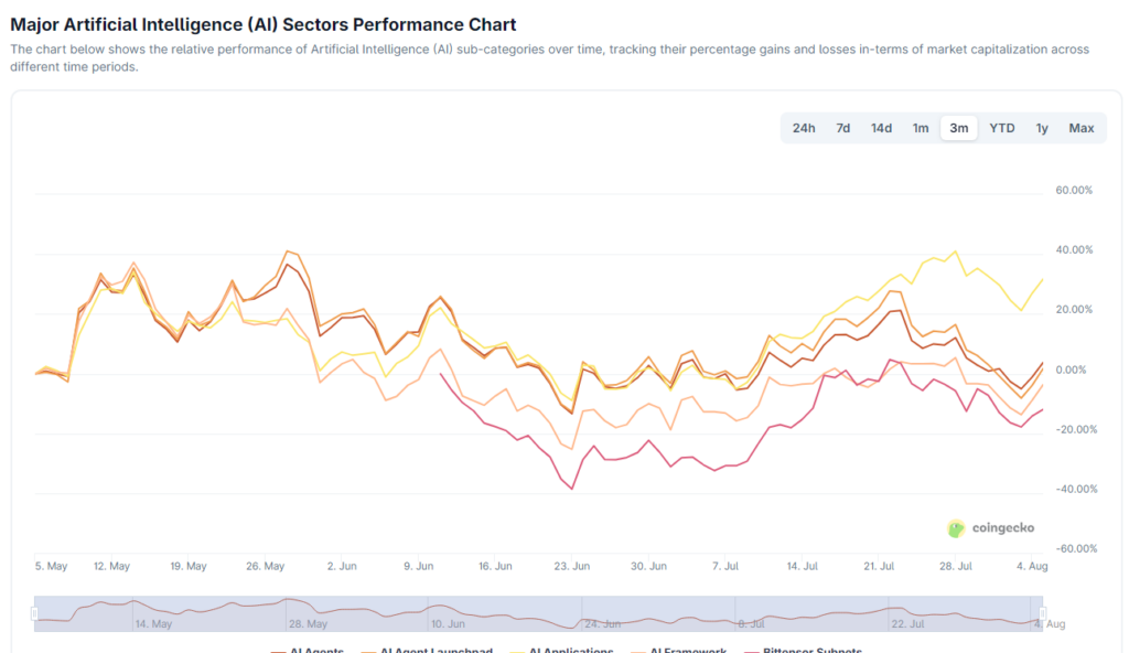 Palantir revenues soar above estimates toppling $1b - will crypto AIs follow suit? - 2