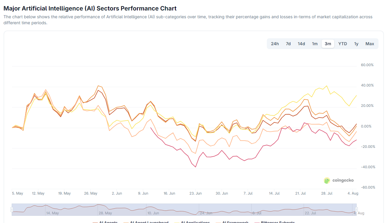 Palantir revenues soar above estimates toppling $1b - will crypto AIs follow suit? - 1