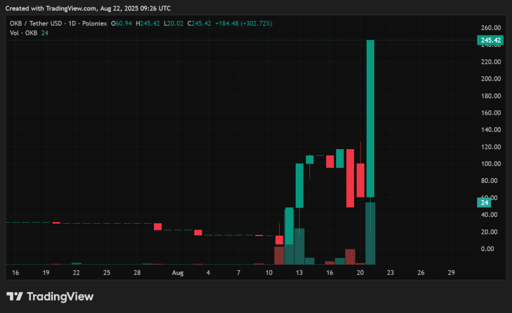 OKB price prediction: What's next after the OKB price surge? - 1
