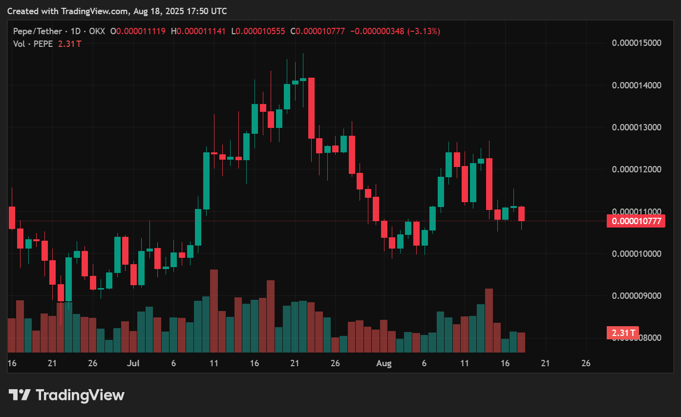 Can Pepe hit $0.01? The real PEPE price prediction 2030 - 1