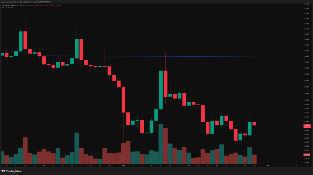 Pi Coin price prediction: Can Pi Coin moon past $0.35 after mainnet launch? - 1
