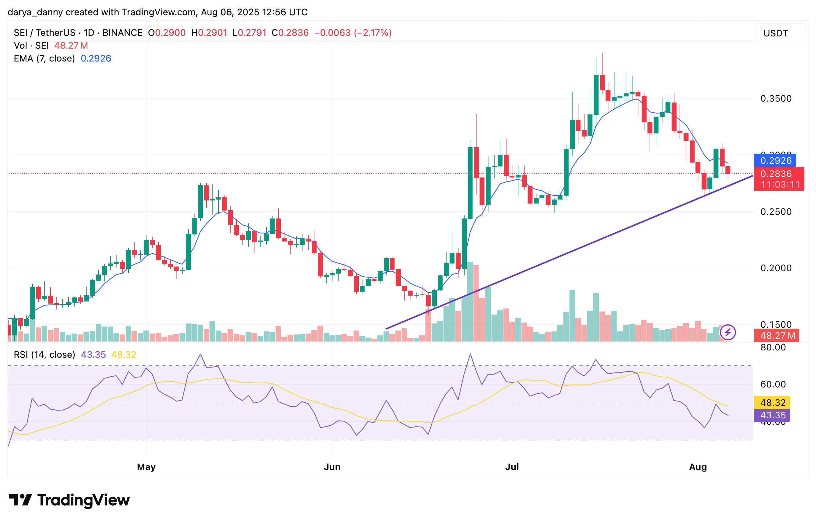 Here's why SEI can roll up to $ 4 - and why it can be the last dip before the lift - AFF: Analyst - 1