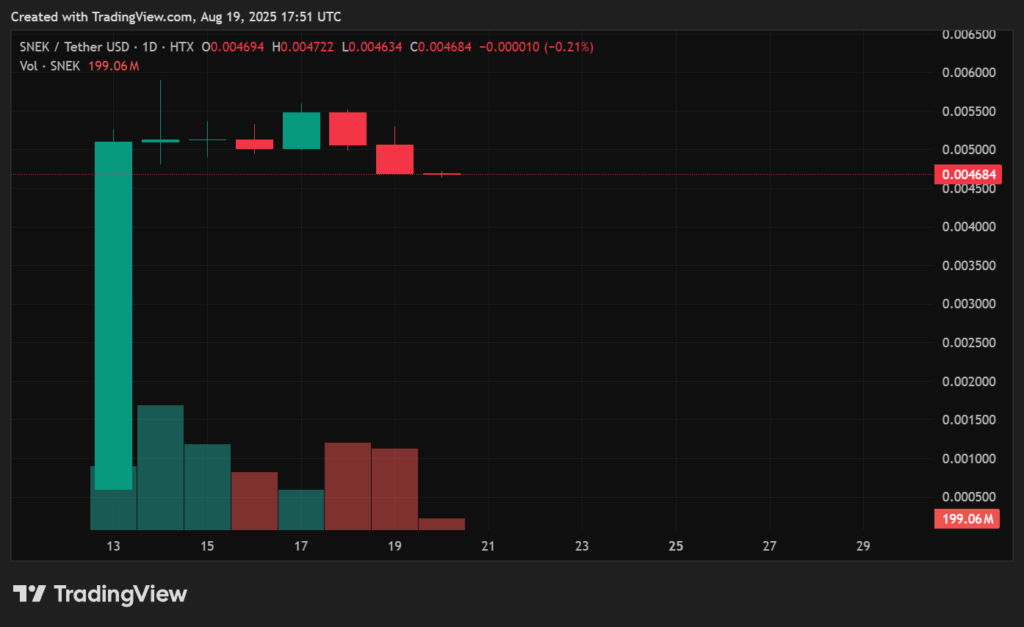Snek price prediction - SNEK looking to pump higher? - 1