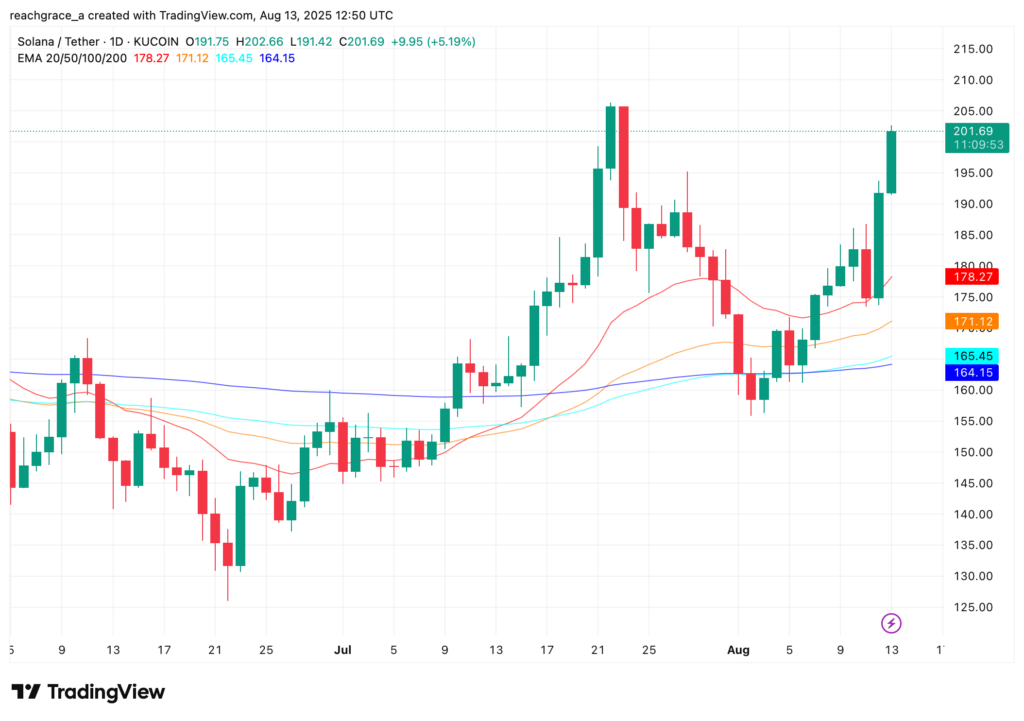 Solana treasury company Upexi taps Arthur Hayes for advisory committee - 1
