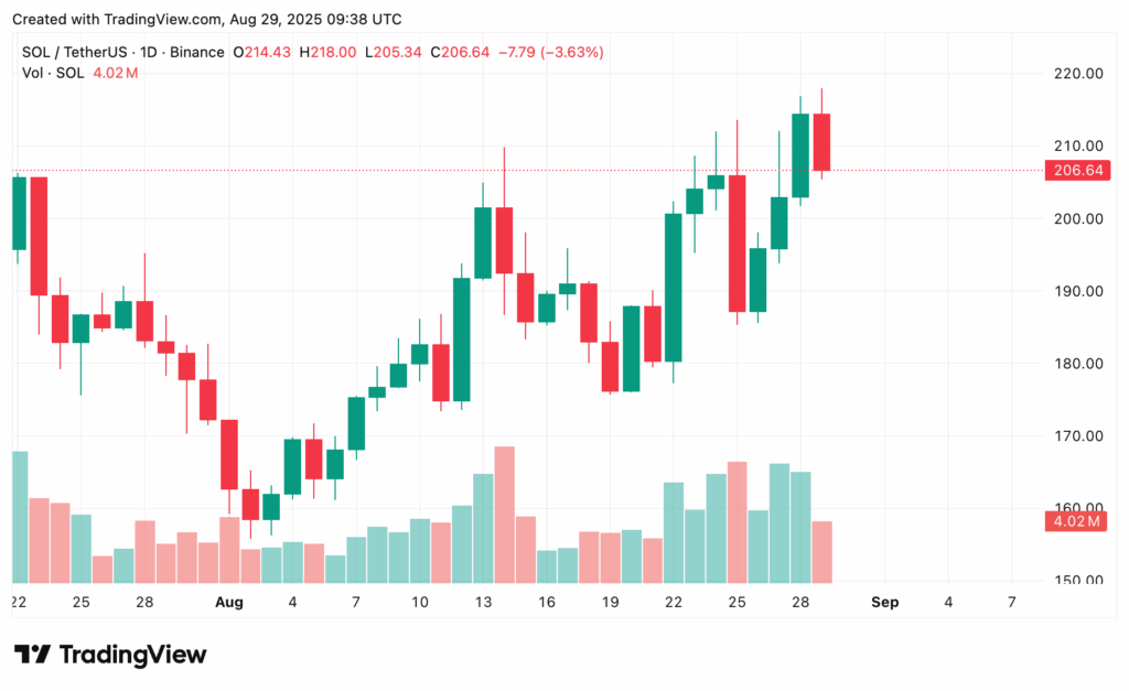 Solana price prediction 2030: Will SOL finally break $1,000? - 1