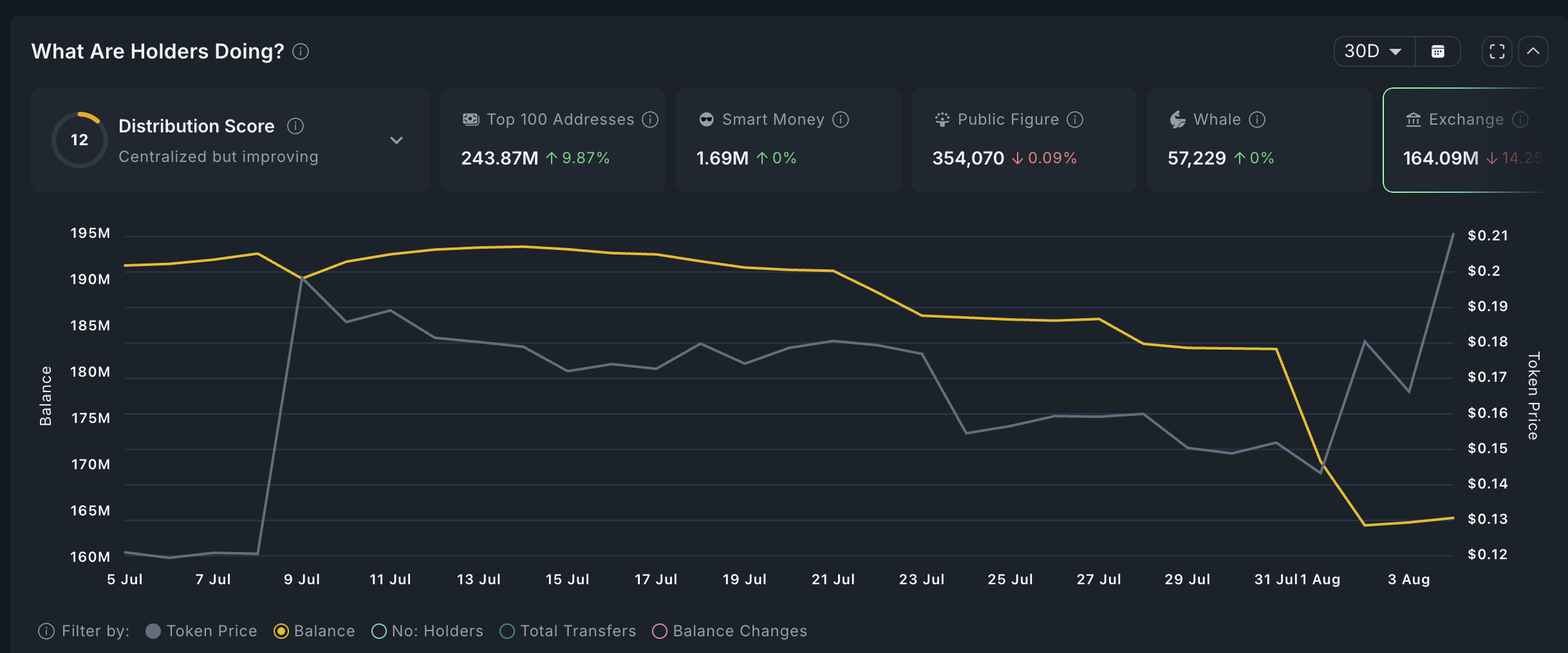 Top crypto gainers today: MYX Finance, Treasure, Stellar