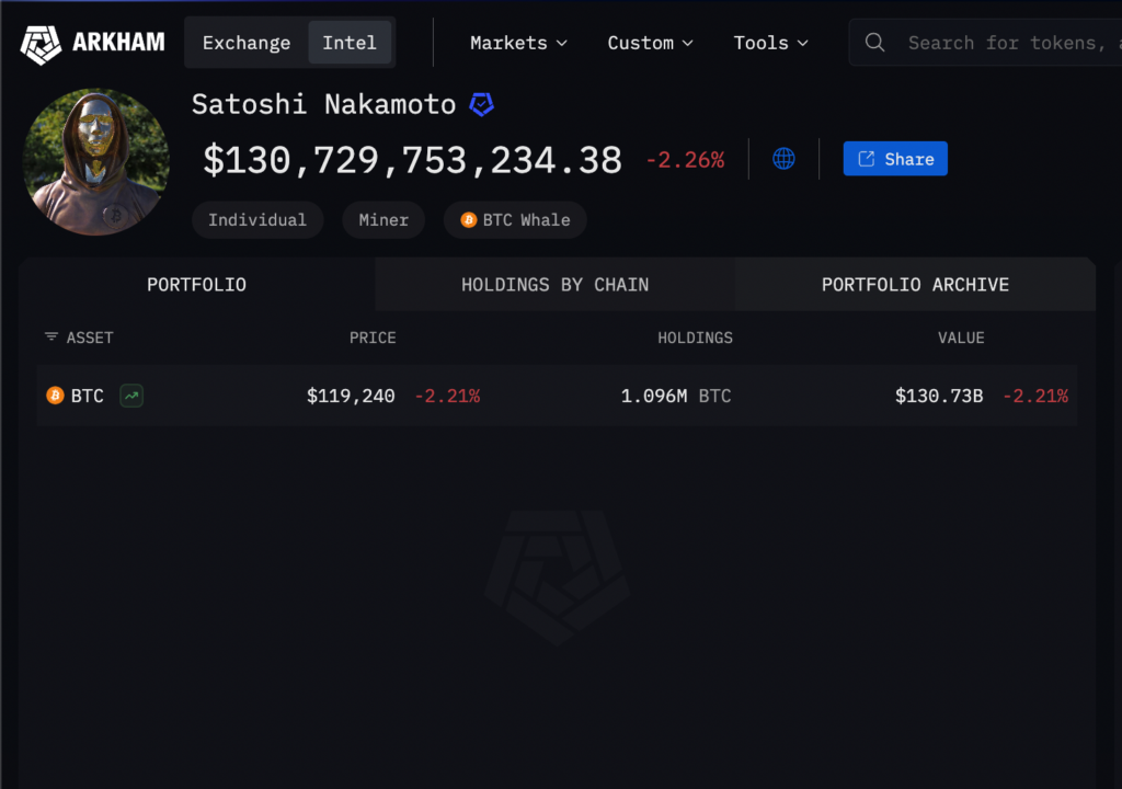 Satoshi Nakamoto becomes richer than Bill Gates as Bitcoin price hits $124k - 1