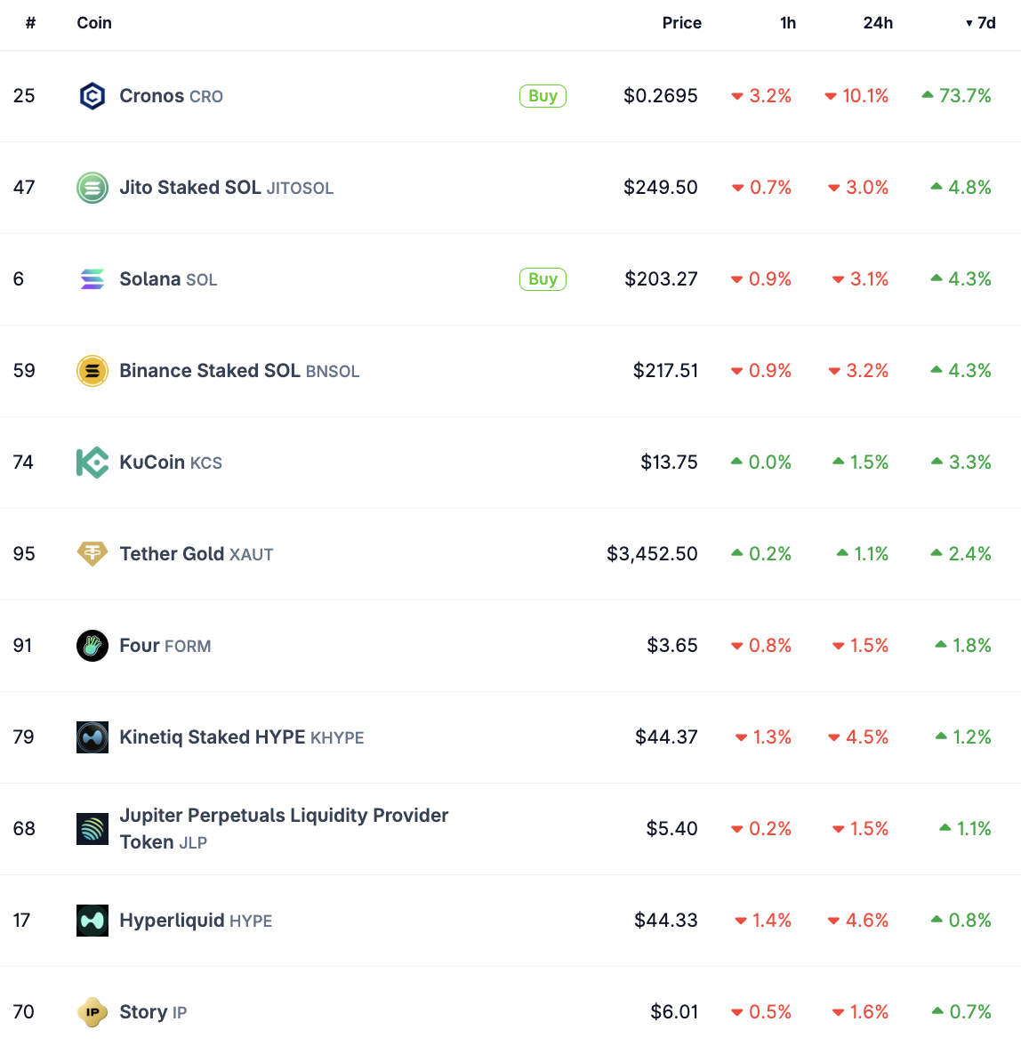 Altcoins