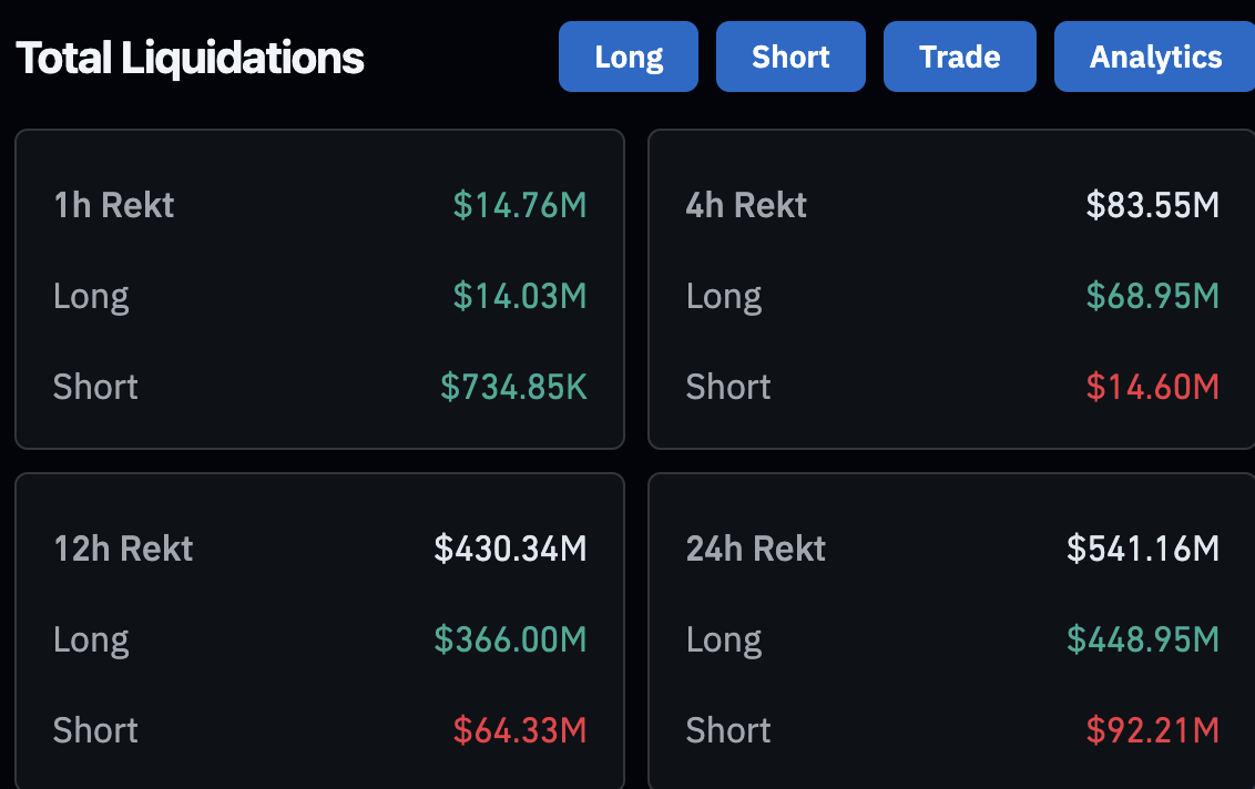 Bitcoin derivatives