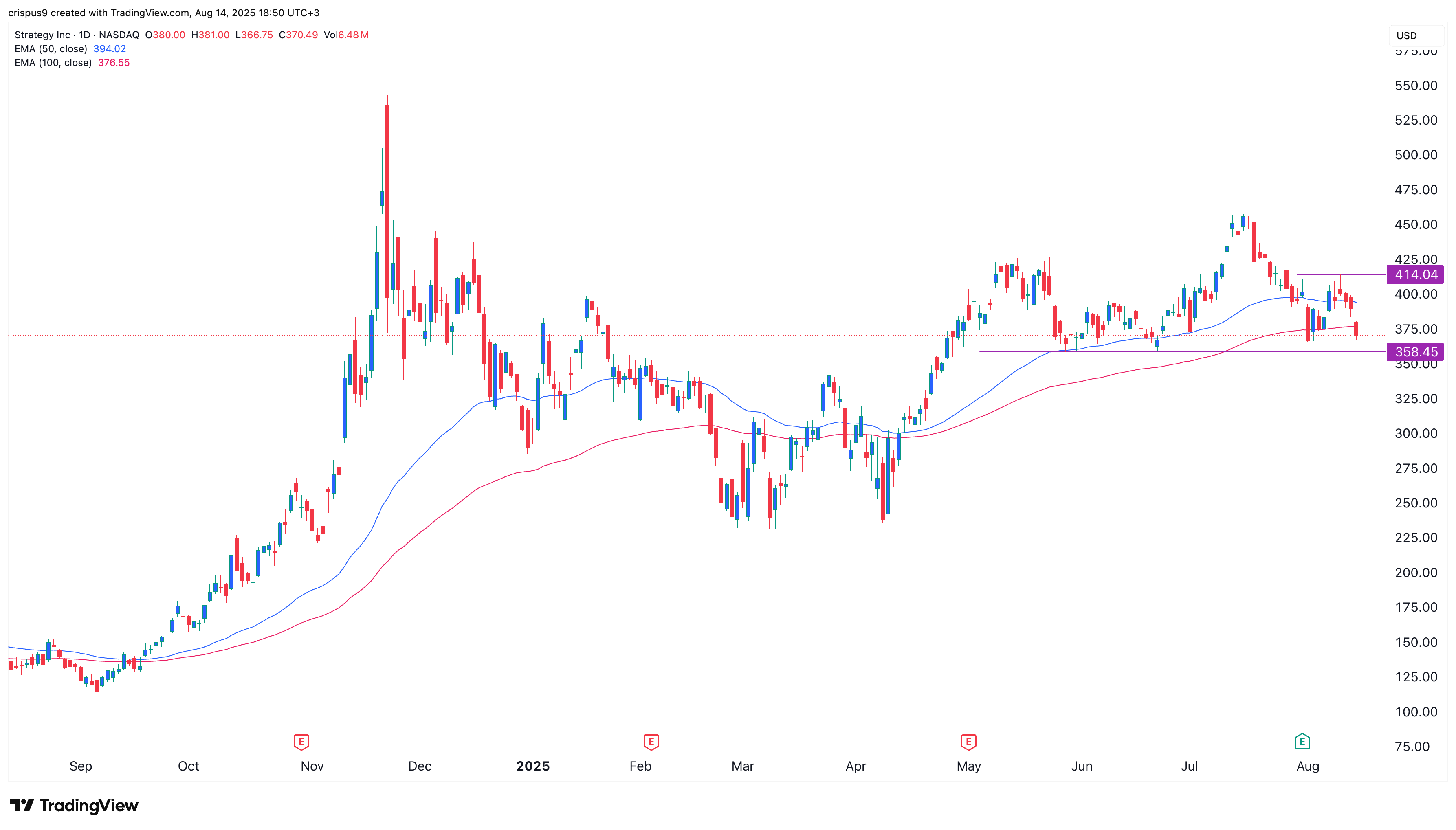 Strategy stock