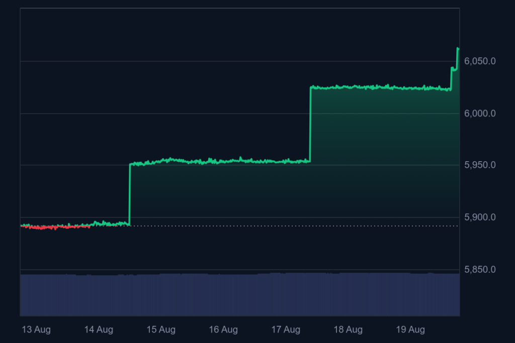 Verum Coin price prediction - VERUM can hit $10k per coin in this bull run? - 1