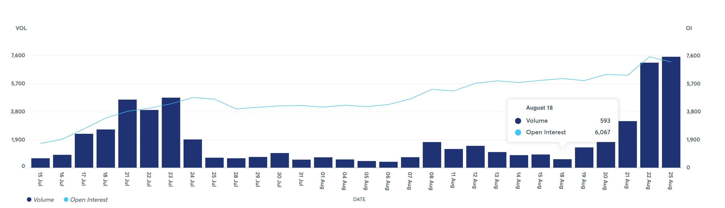 XRP futures open interest