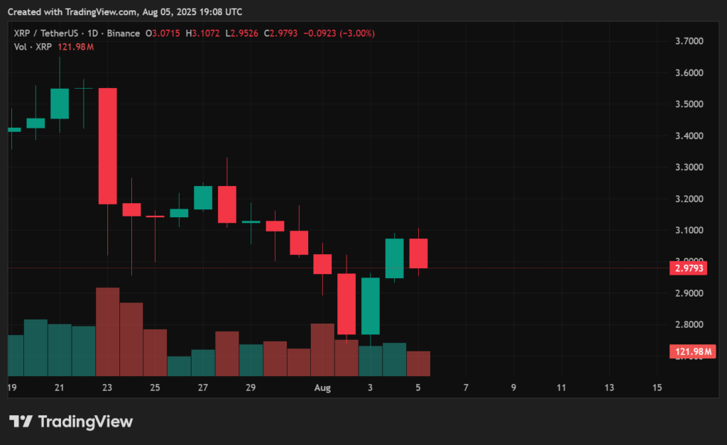 Ripple price prediction for August 2025 — What comes after July’s rally? - 2