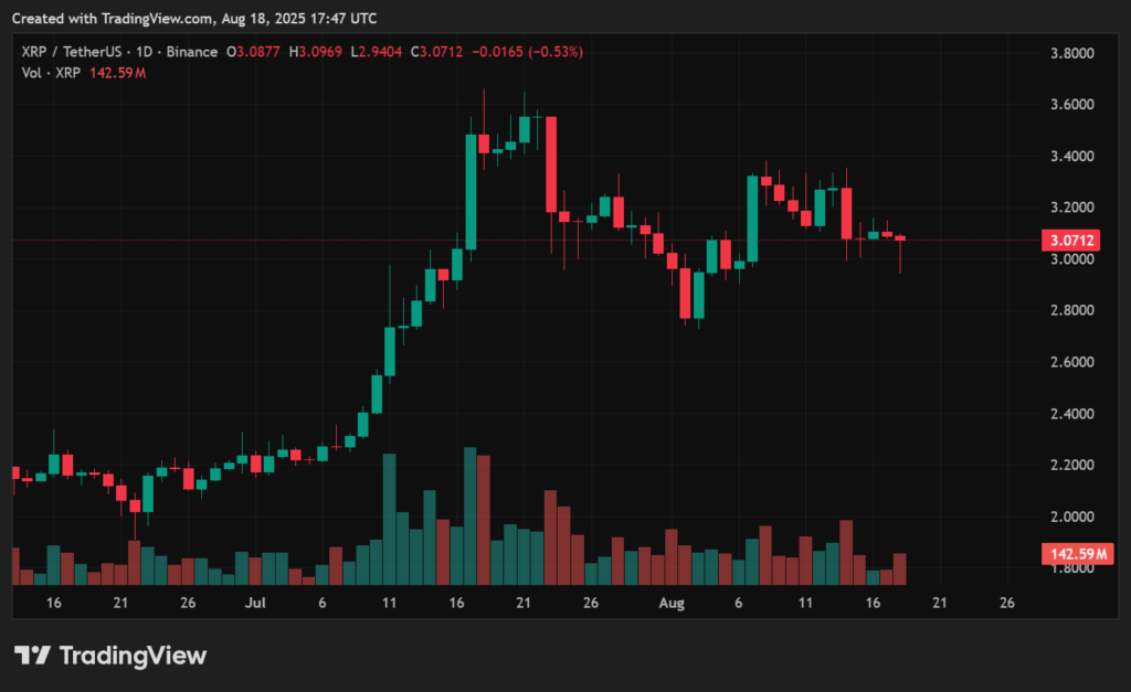 XRP price prediction: 3 signs XRP may drop below $3 - 1