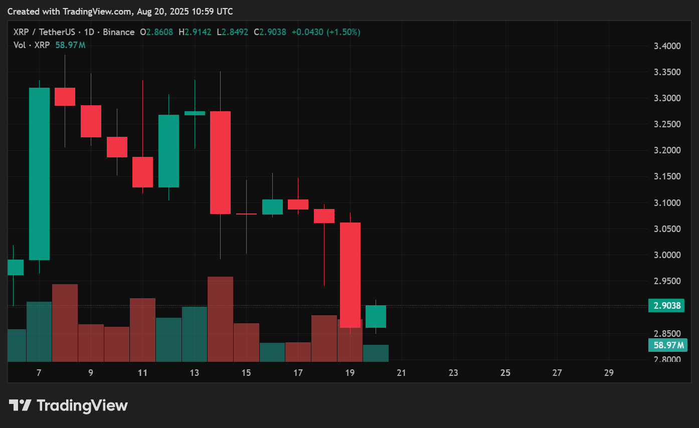 XRP price prediction: Can Ripple hold above $2.85 today? - 1