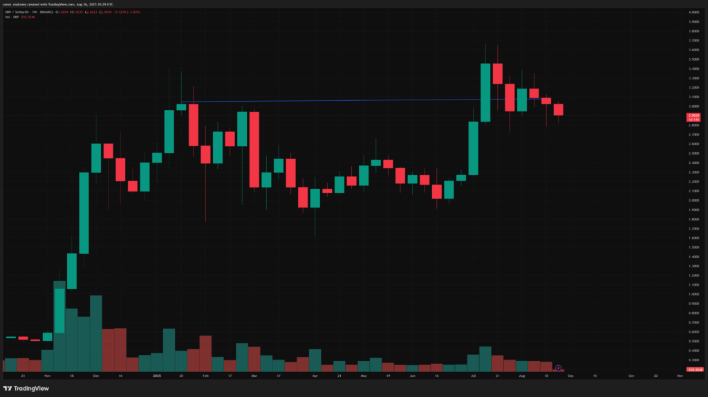 XRP price prediction: Can XRP break into $3.05 or will $2.90 support give way? - 5
