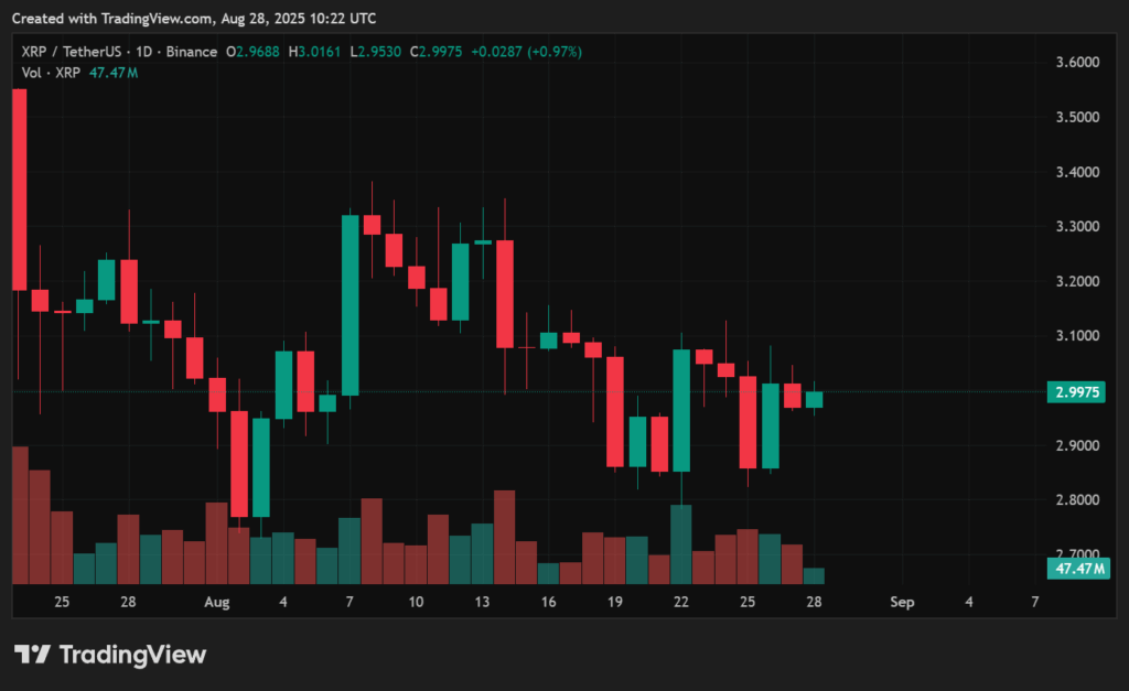 XRP price prediction: Will $1B in CME futures fuel a breakout above $3? - 4