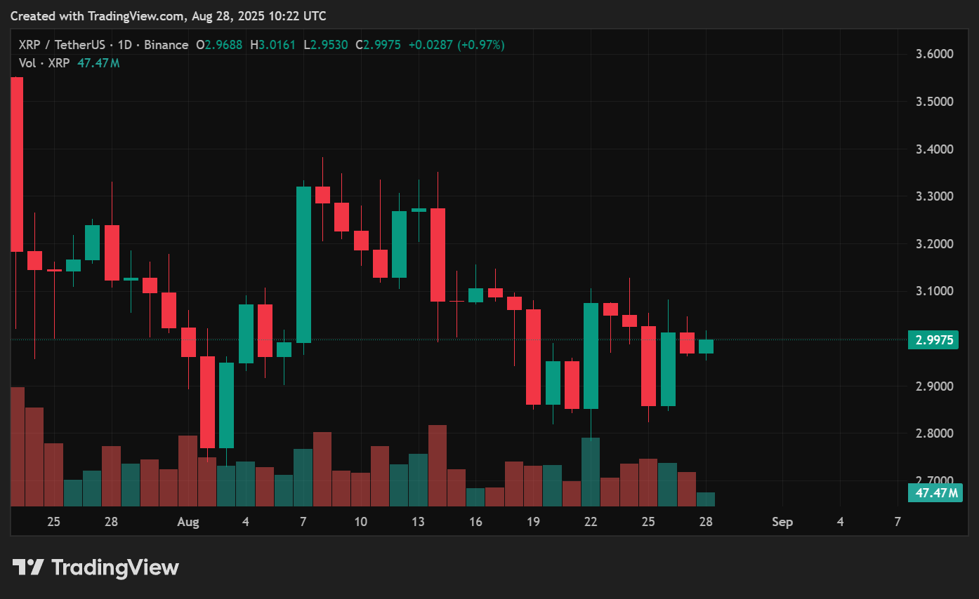 XRP price prediction: Will $1B in CME futures fuel a breakout above $3? - 1