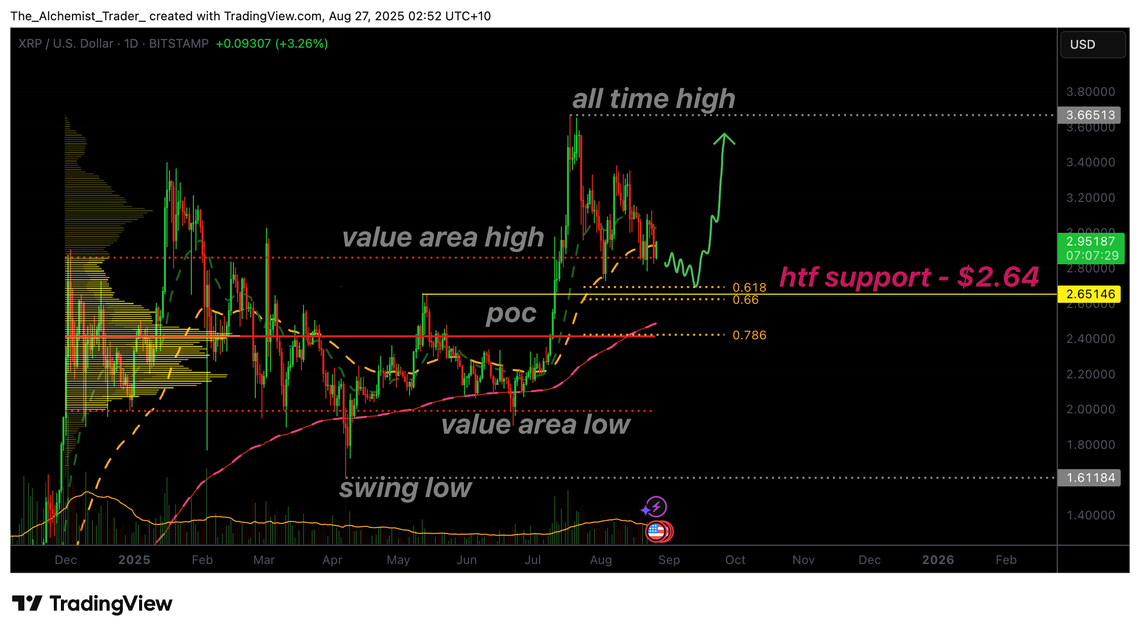 is a new all-time high rally next?