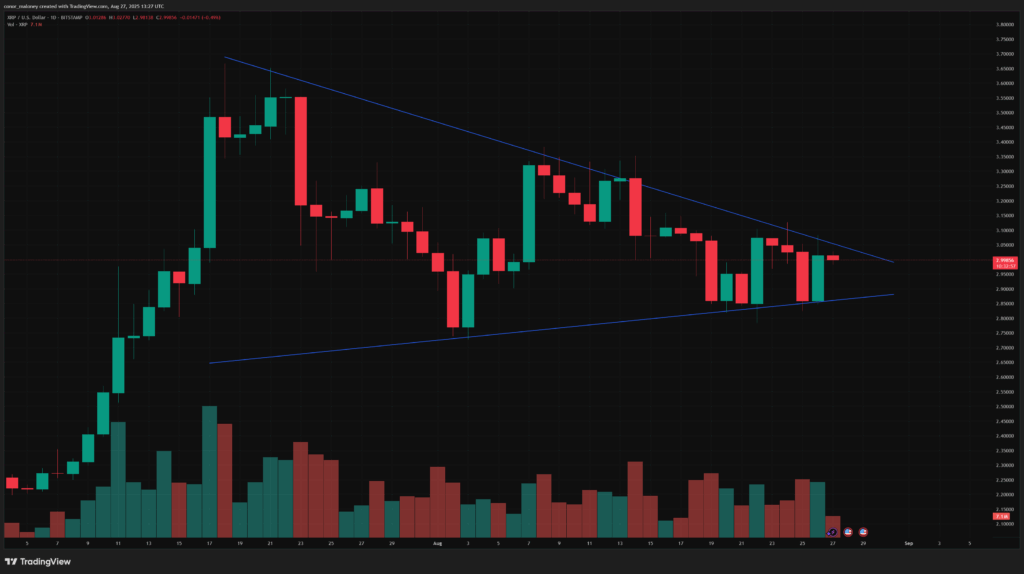 XRP price prediction: This chart pattern signals a major breakout - 4