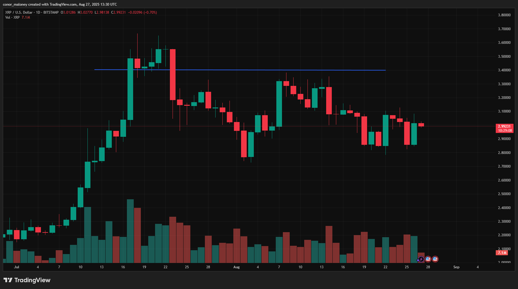 XRP price prediction: This chart pattern signals a major breakout - 2