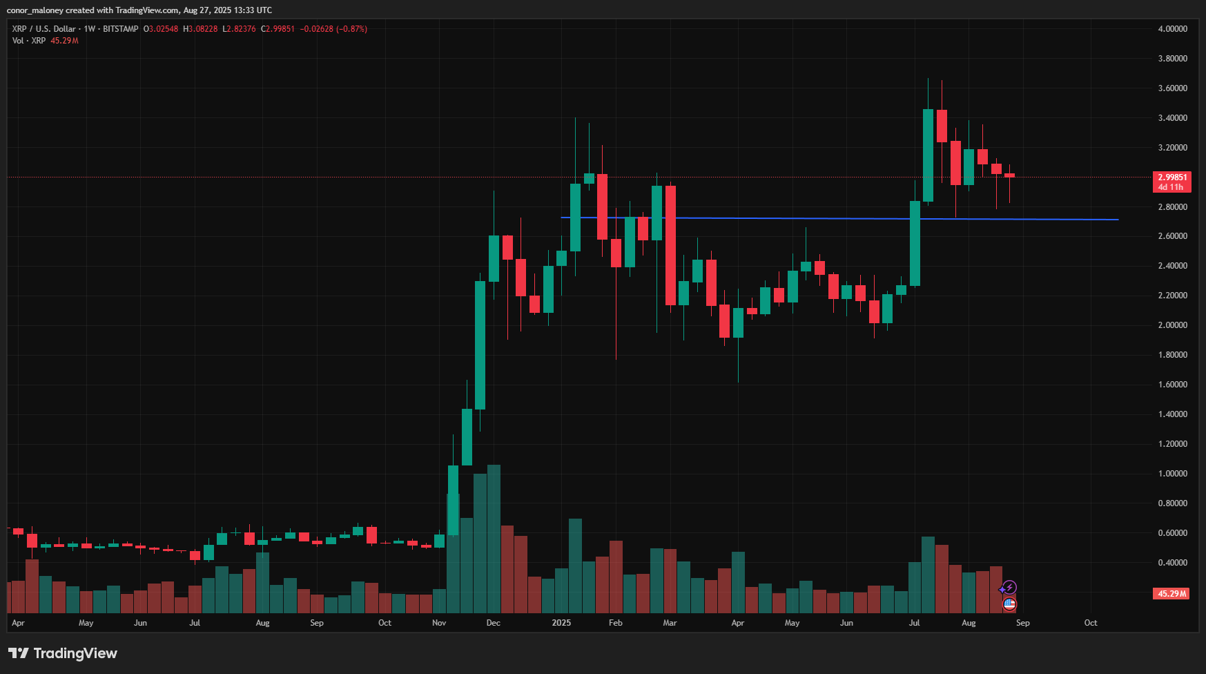 XRP price prediction: This chart pattern signals a major breakout - 3