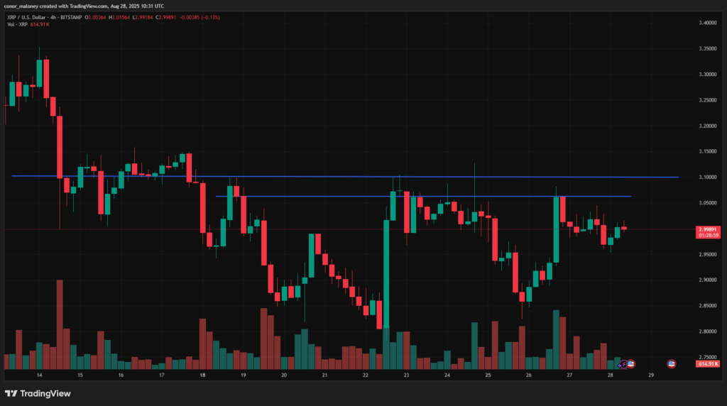 XRP price prediction: Will $1B in CME futures fuel a breakout above $3? - 5