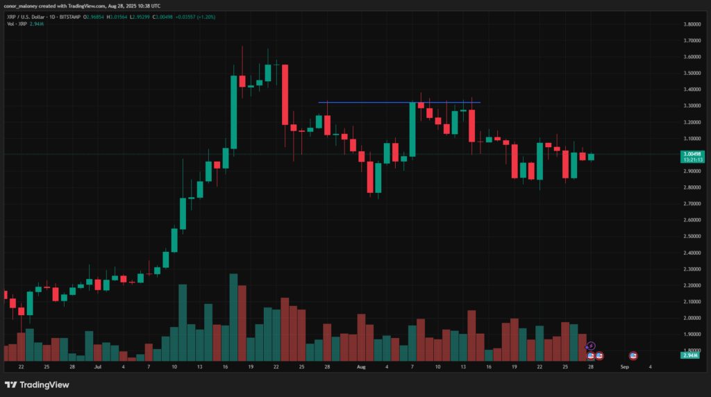 XRP price prediction: Will $1B in CME futures fuel a breakout above $3? - 6