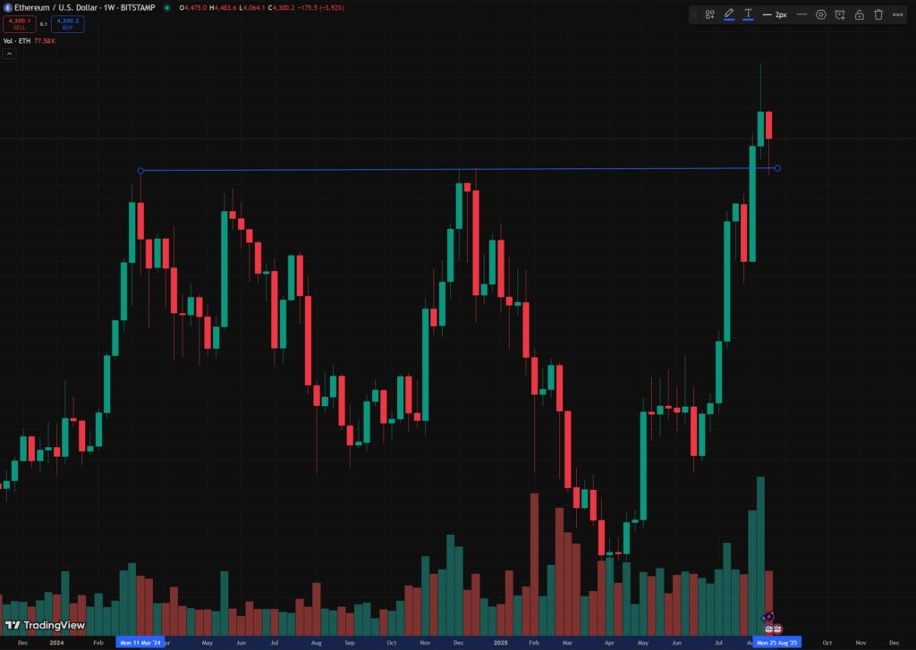 Ethereum price prediction: 3 Signs ETH may rally to $4,800 - 4
