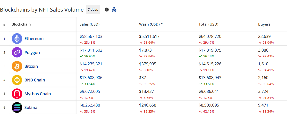 Punk plummet: NFT sales slide despite record Ethereum prices - 1