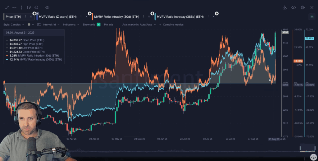 Ethereum approaches ‘Danger Zone,’ yet on-chain metrics shine - 2