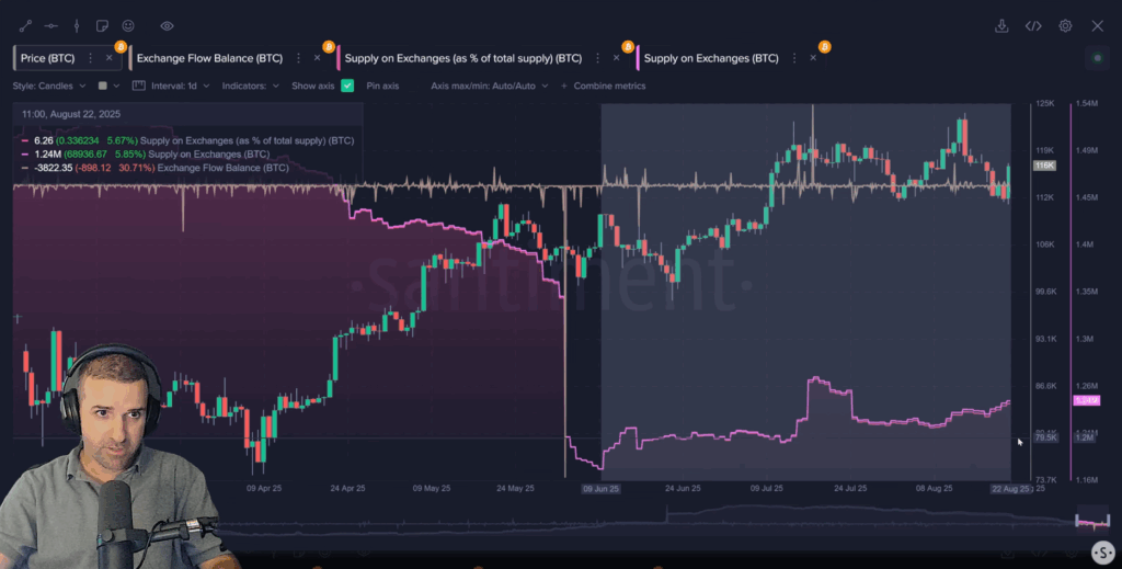 Bitcoin daily transaction fees hit lowest since 2011, Fed rate cut talk signals a local top - 4
