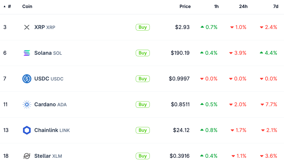 Top 5 altcoins
