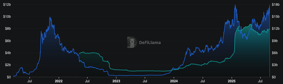 SOL price stalls despite Solana's DeFi TVL nearing record highs - 1