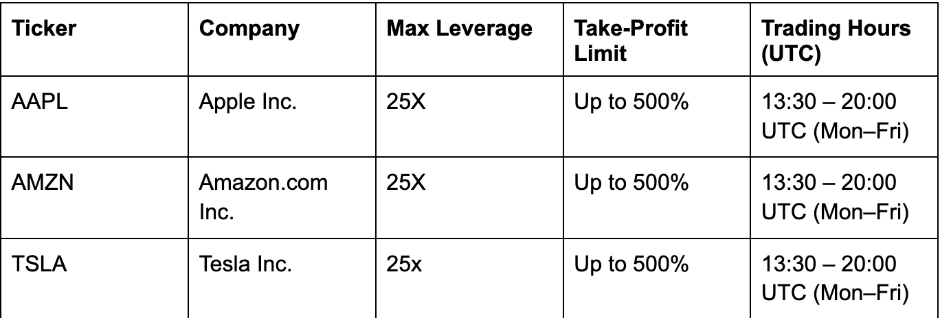 Penkexwap now provides Apple, Amazon and Tesla perpetual contracts - 1