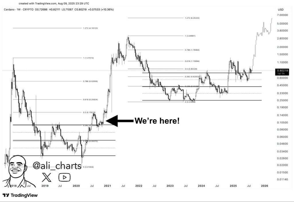 Could Remittix be ADA's successor? Experts eye 13,000% upside - 1